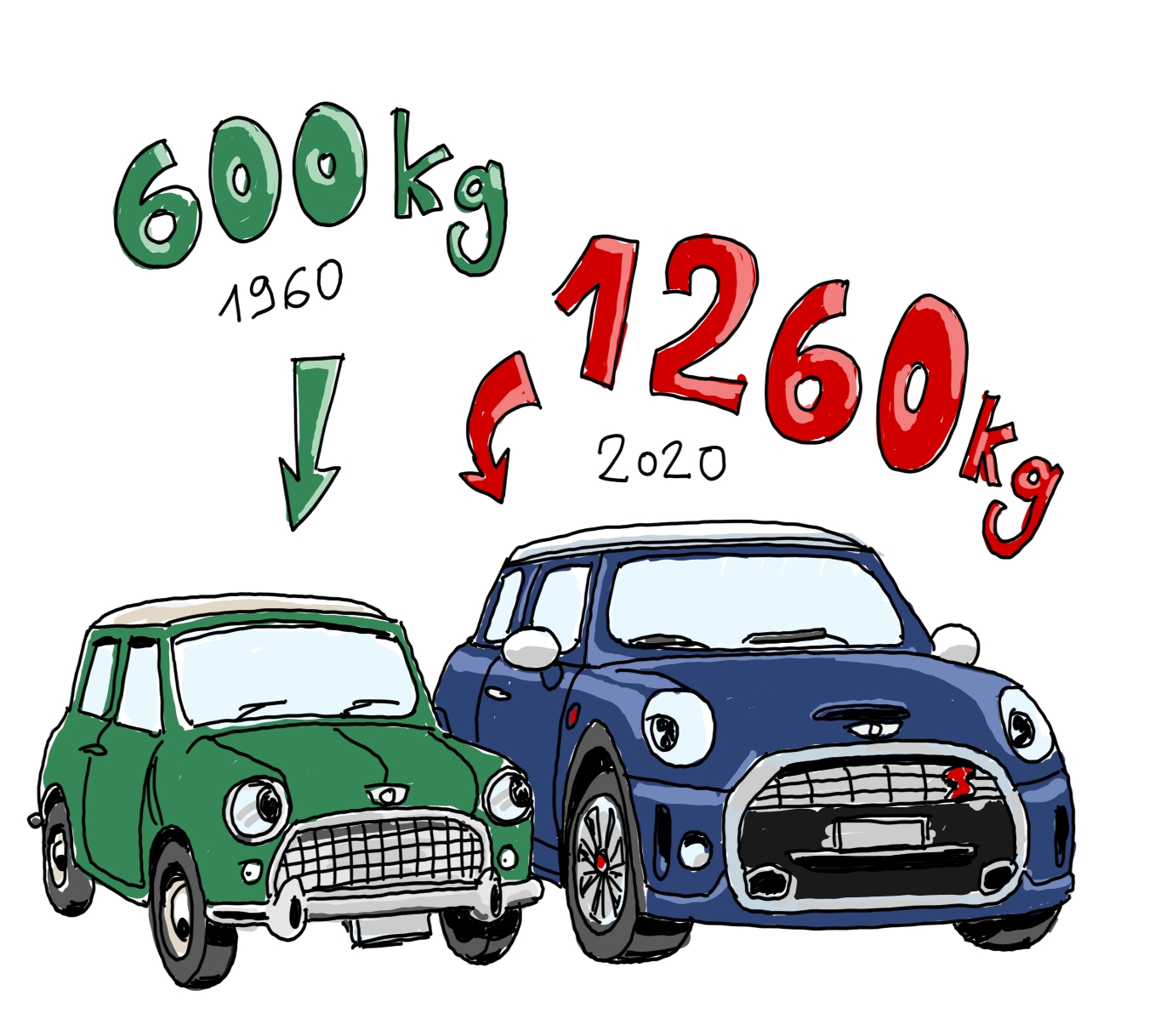 Mini 60s vs Mini 2020